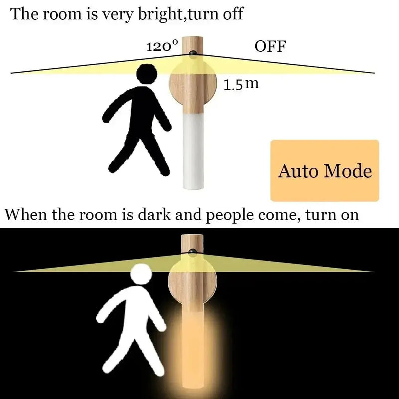 Lâmpada Led Noturna com Sensor